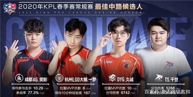 LCK宣布第一阶段赛程： Generation Gaming 对阵 Hanwha Life Esports 在17号， Generation Gaming 对阵 T1 在2月1号