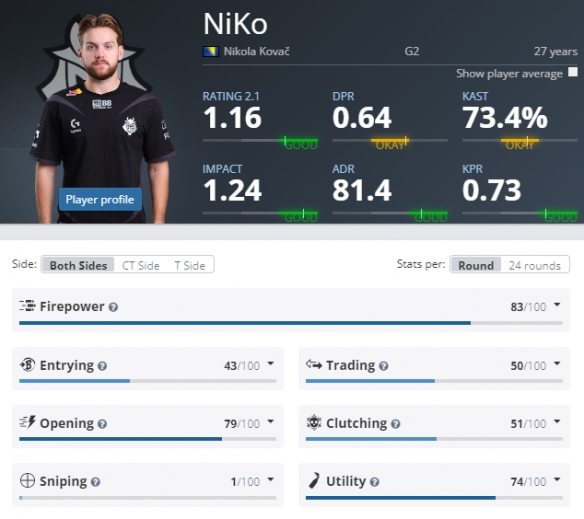 Ale：争取赢下常规赛最后两场，也想一想队伍在前中期怎么打